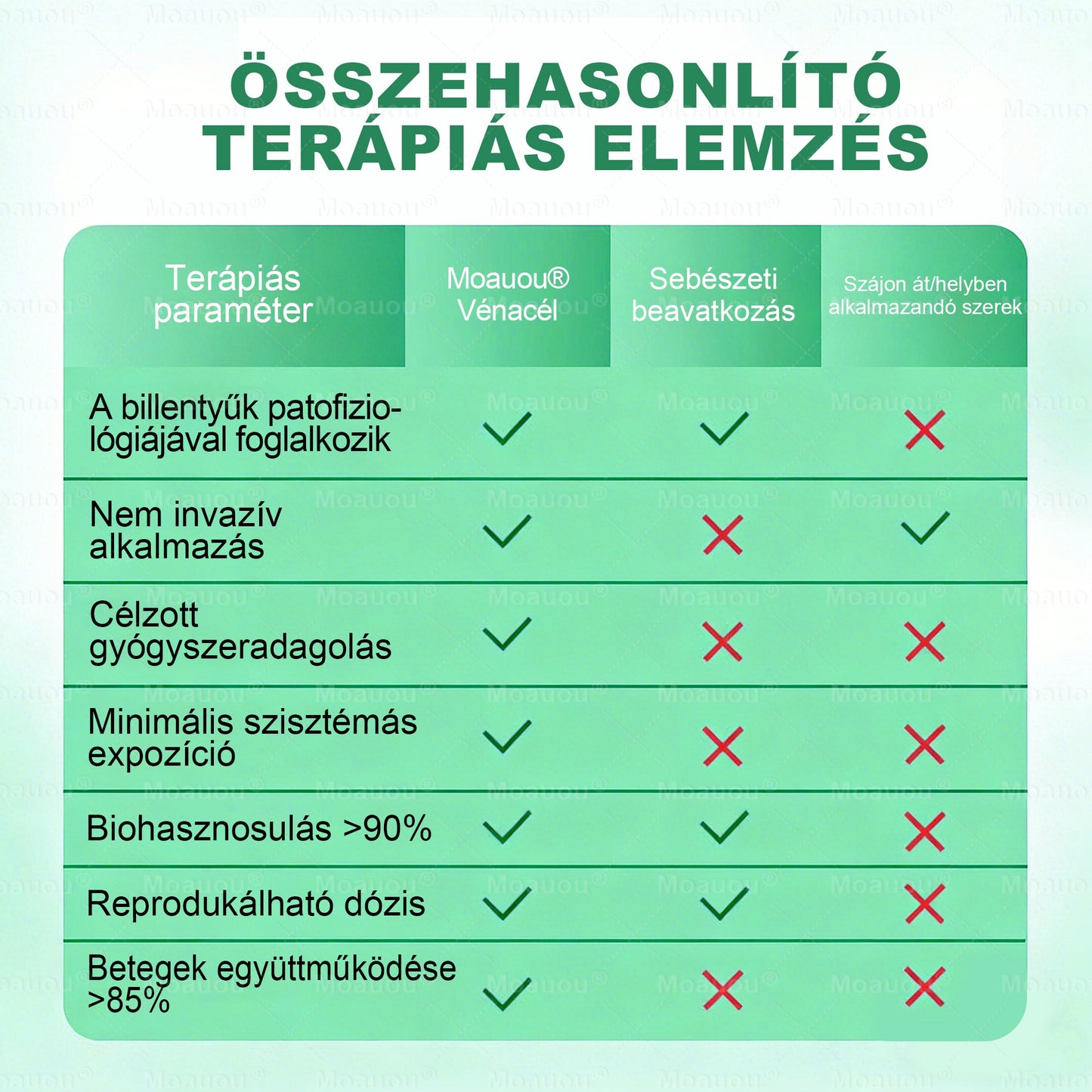 🎁Moauou® Csak 5 doboz maradt! További 50% kedvezmény! Erősítsd meg a tested, élj egészségesen. Ne habozz, ha most nem cselekedsz, jövőre már nem lesz lehetőséged!