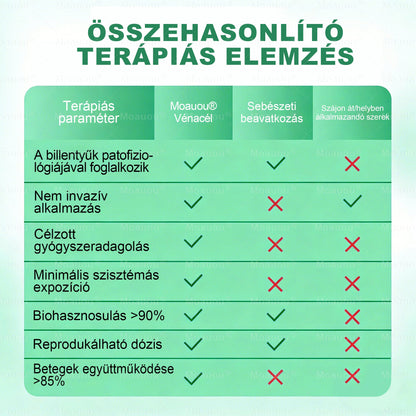 🎁Moauou® Csak 5 doboz maradt! További 50% kedvezmény! Erősítsd meg a tested, élj egészségesen. Ne habozz, ha most nem cselekedsz, jövőre már nem lesz lehetőséged!