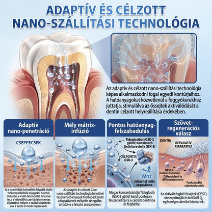 🦷 Mondj búcsút az érzékenységnek és kellemetlenségeknek! 𝐂𝐨𝐚𝐮𝐨𝐨® Tideglusib szájcsíkok – gyors regenerálás a fogaknak és az ínynek 😊