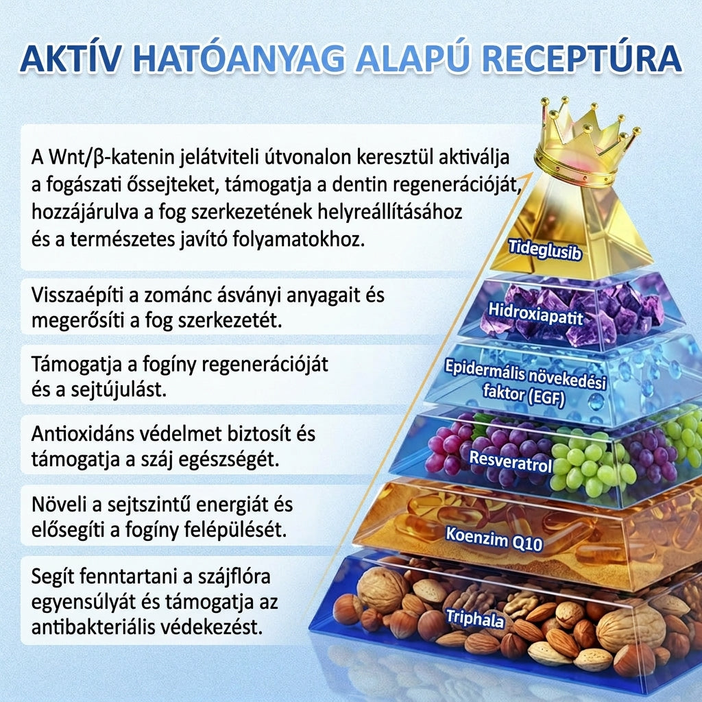 🦷 Mondj búcsút az érzékenységnek és kellemetlenségeknek! 𝐂𝐨𝐚𝐮𝐨𝐨® Tideglusib szájcsíkok – gyors regenerálás a fogaknak és az ínynek 😊