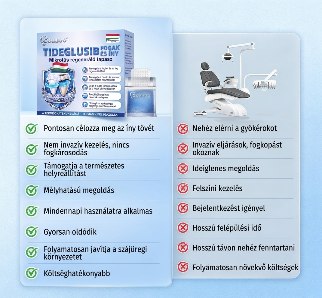 🦷 Mondj búcsút az érzékenységnek és kellemetlenségeknek! 𝐂𝐨𝐚𝐮𝐨𝐨® Tideglusib szájcsíkok – gyors regenerálás a fogaknak és az ínynek 😊